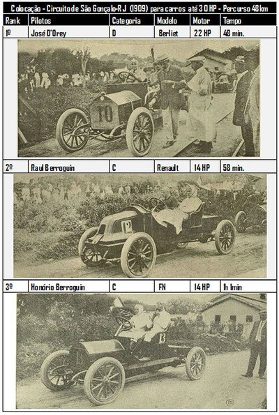 Póster de Circuito de São Gonçalo